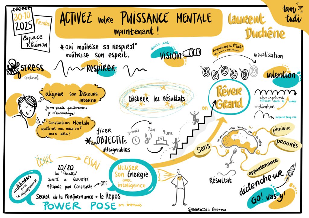 Préparation mentale schéma Laurent Duchêne